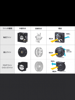 [x]ファンの種類｜ファンの基礎知識