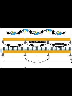 [x]構造力学の教科書024 連続梁 - YouTube