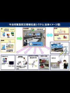 [x]今治市緊急防災情報システム | 防災危機管理課 | 今治市
