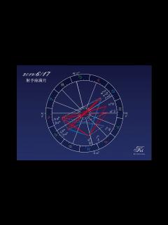 [x]Keikoの占星講座｜2019年6月17日「自分の魅力が広がる」射手座満月編 - YouTube