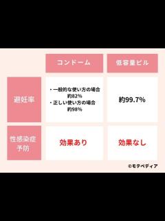 [x]【2023年最新】自分に合ったコンドームの選び方と目的別おすすめコンドーム28選｜モテペディア