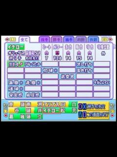 [x]パワプロ7（1999年終了時の記録使用）プロ野球実在選手能力 - ニコニコ動画